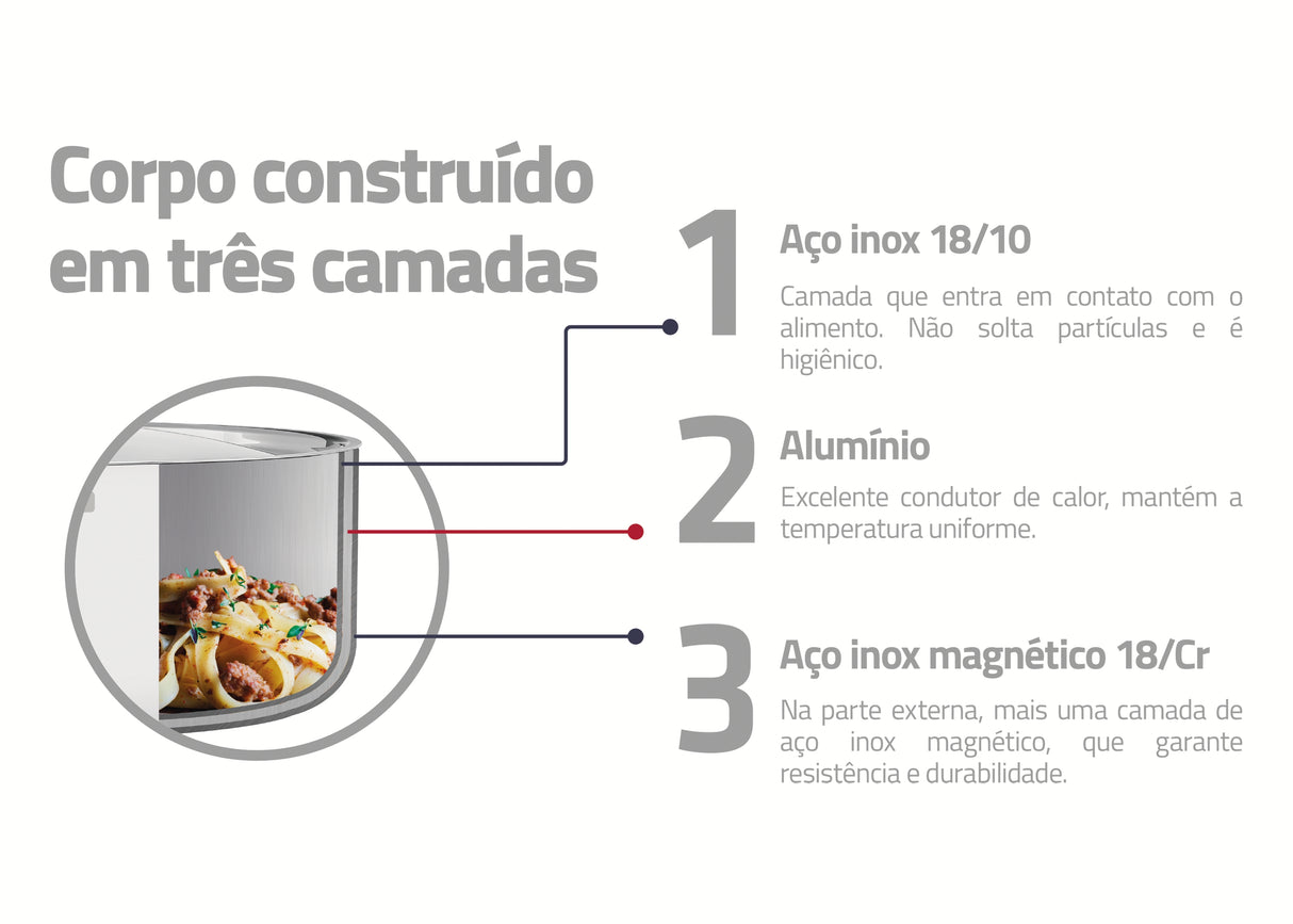 Grano Try-Ply Clad Stainless Steel 4-Piece Cookware Set