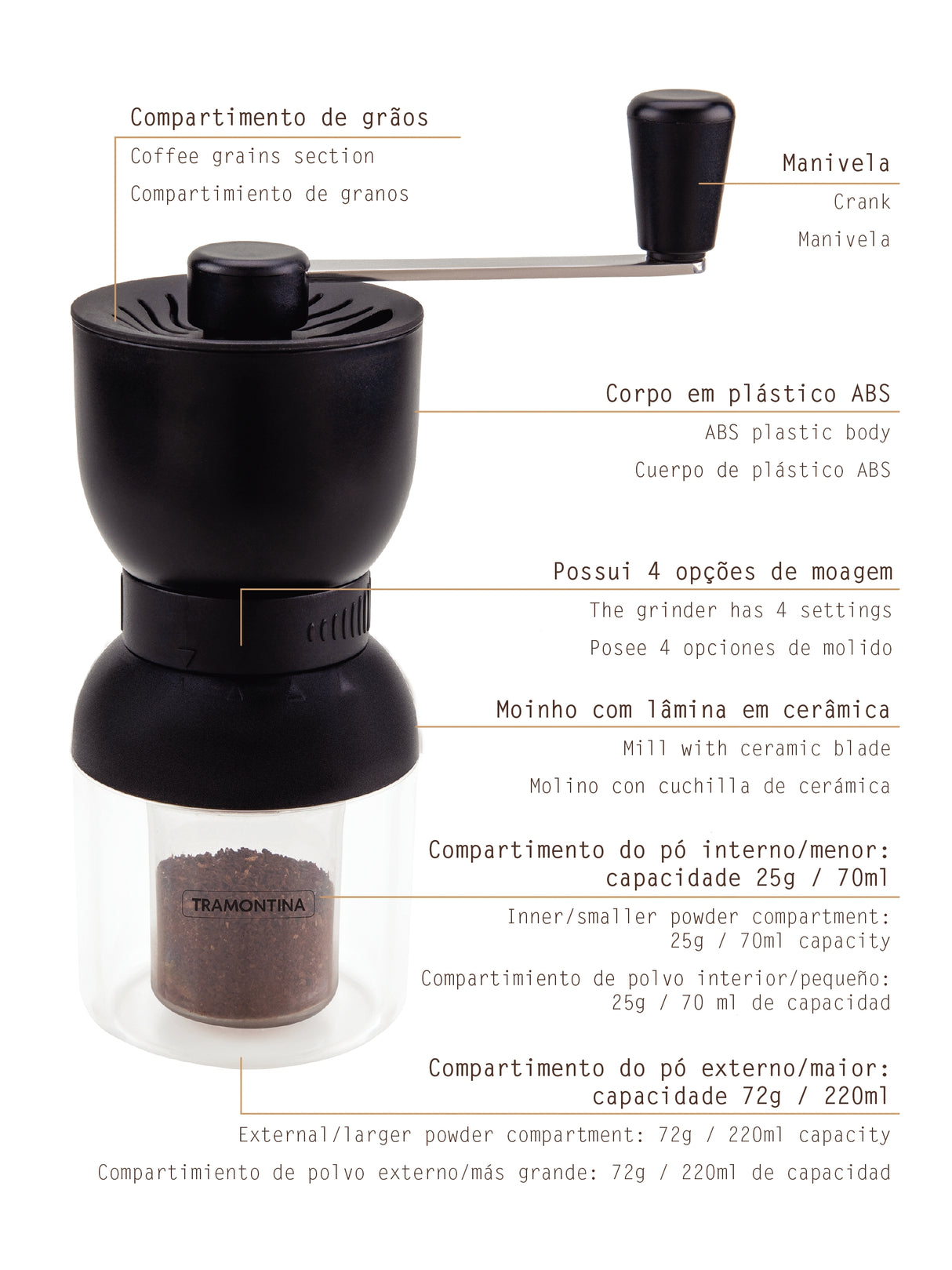 ABS Plastic Coffee Grinder with Ceramic Burr