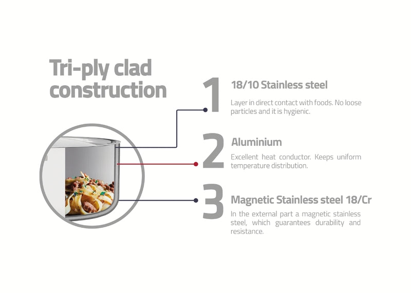 Grano Try-Ply Clad Stainless Steel Skillet Grill, 22cm, 1.2L