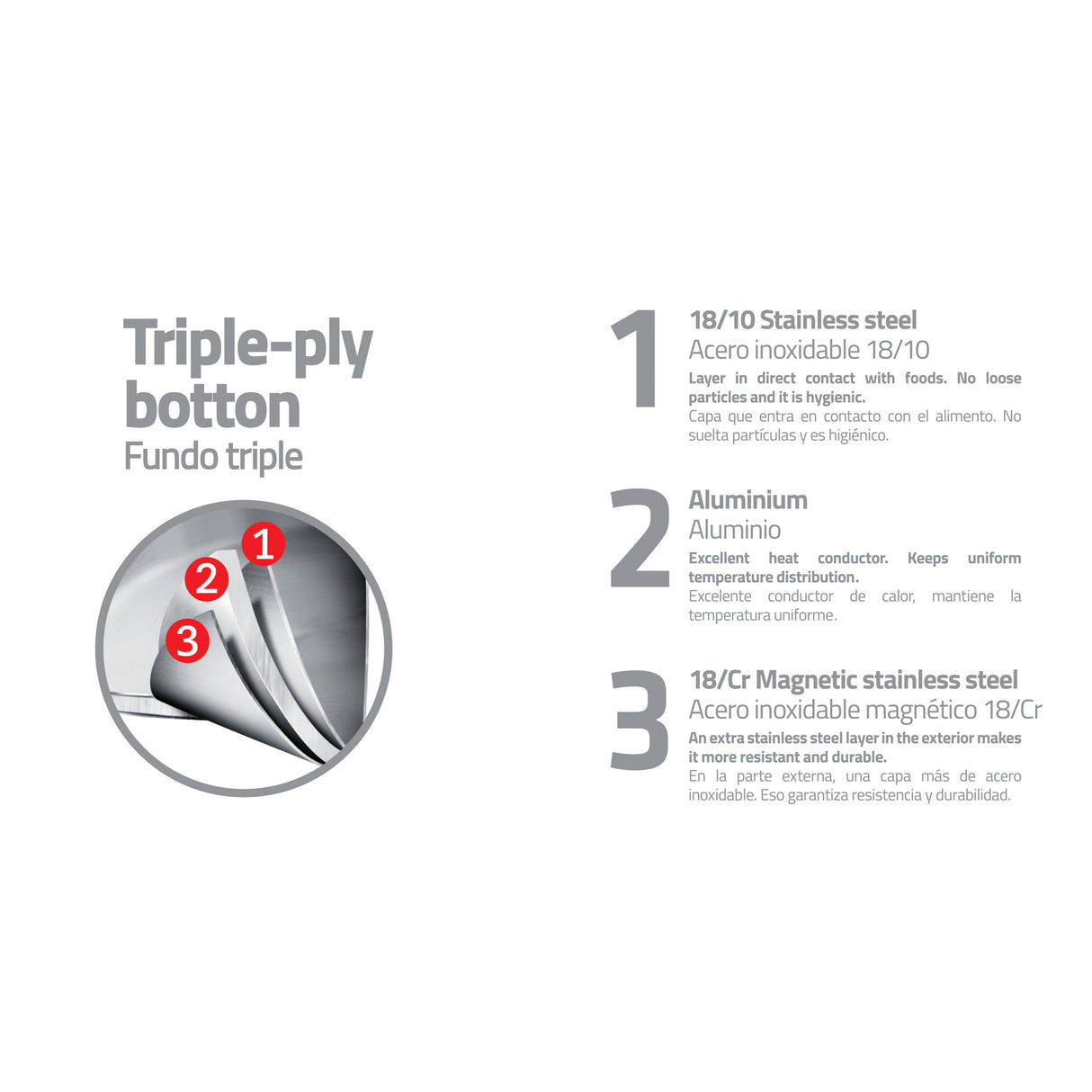 Professional Try-Ply Base Stainless Steel 7-Piece Cookware Set